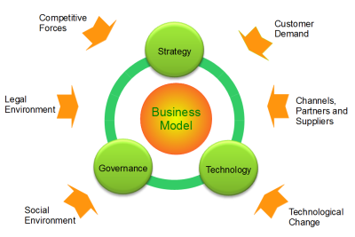 Shrigen Business Model
